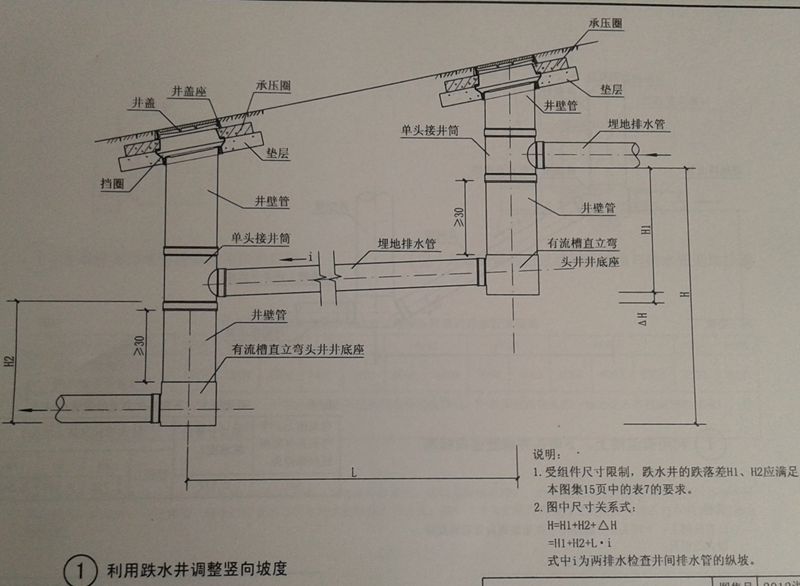 塑料檢查井豎向標高及坡度調整(二)