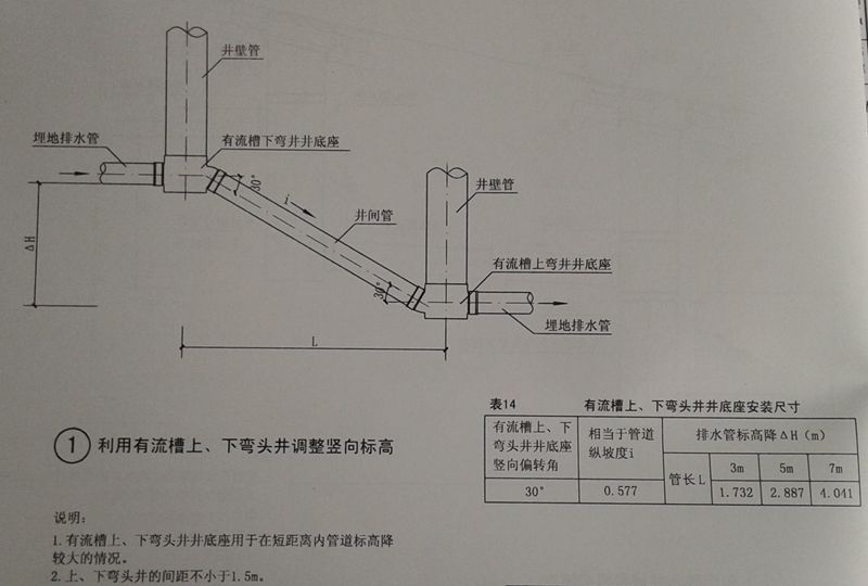塑料檢查井豎向標高及坡度調整(三)