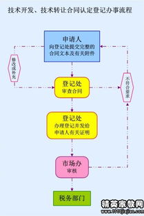 國(guó)際技術(shù)轉(zhuǎn)讓合同范本解析